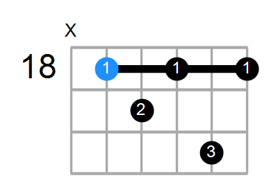 D#7#11 Chord